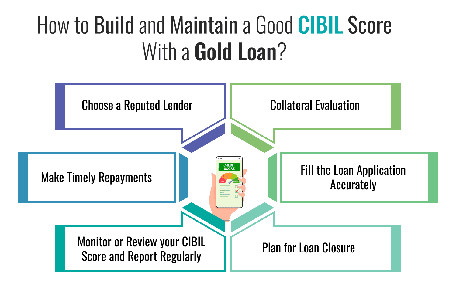 How to Build and Maintain a Good CIBIL Score With a Gold Loan?